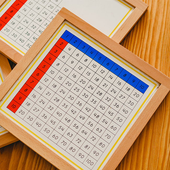 Multiplication table